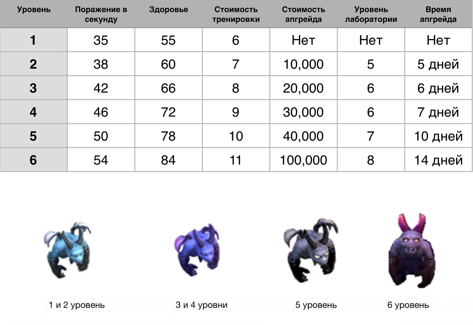 С какого уровня можно. Клэш оф кланс дракон 3 уровня. Дракон 3 уровня в клеш оф кленс. Максимальный уровень дракона клэш. Клэш оф кланс максимальный уровень.